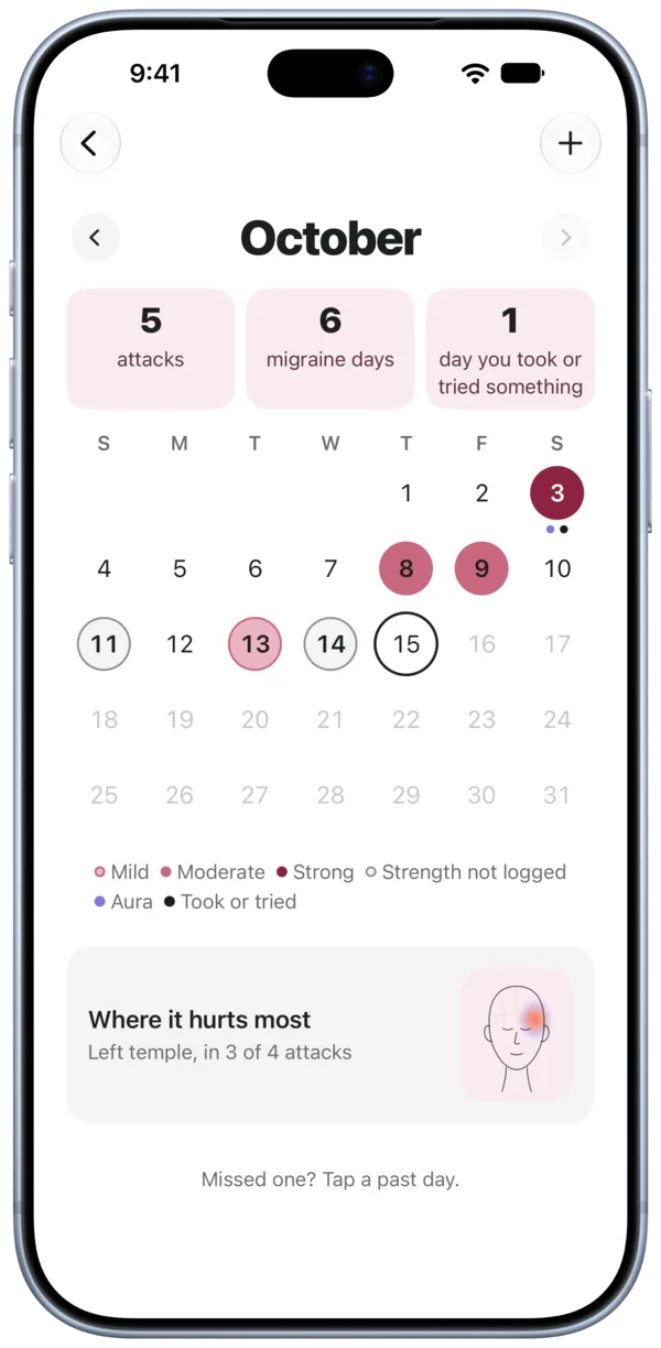 Calendar for October: 5 attacks, 6 migraine days, days colored by strength